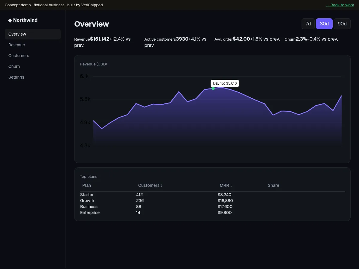 Northwind Metrics concept screenshot